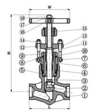 Pressure Seal Globe Valve